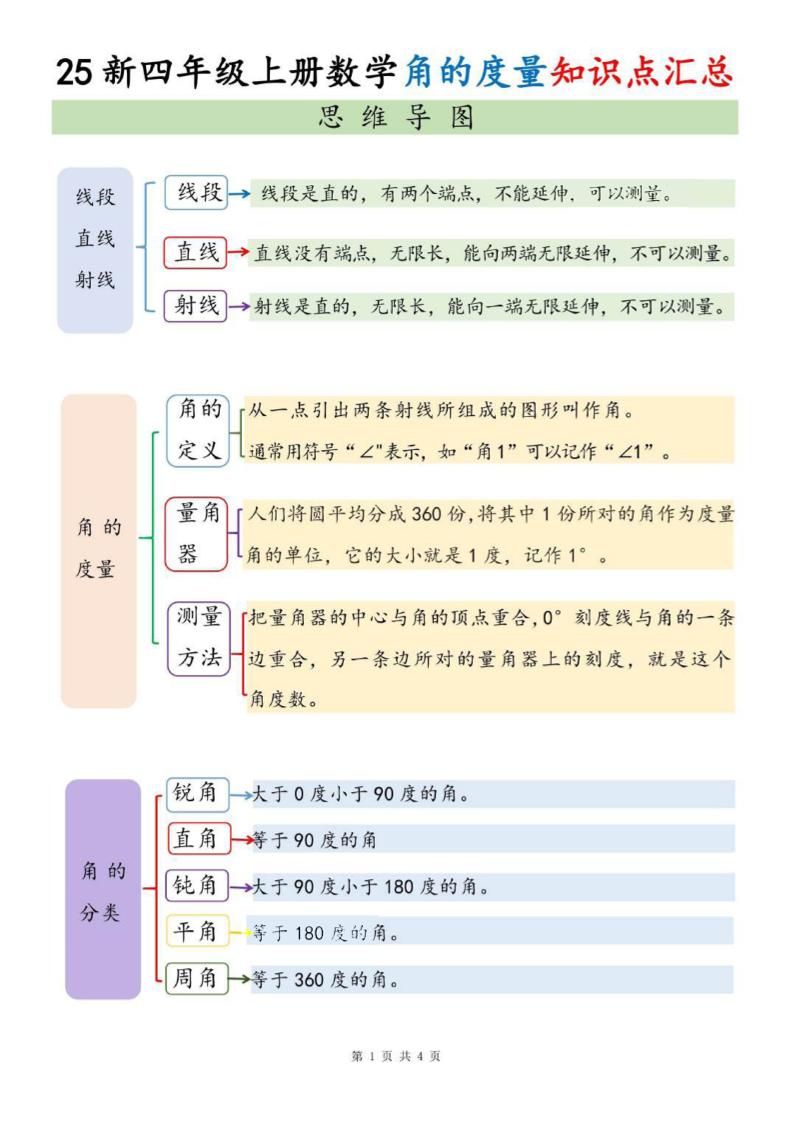 四上数学角的度量知识点汇总-吾爱自习网