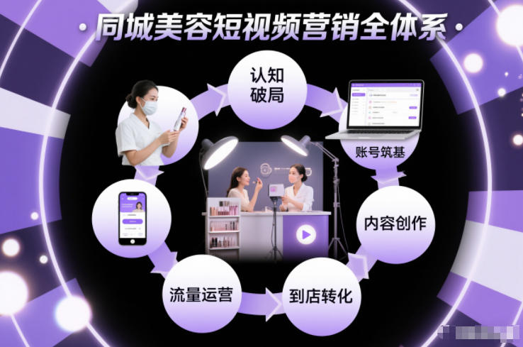 同城美容短视频营销全体系，从认知破局、账号筑基、内容创作、流量运营到到店转化的完整落地体系-天云资源网