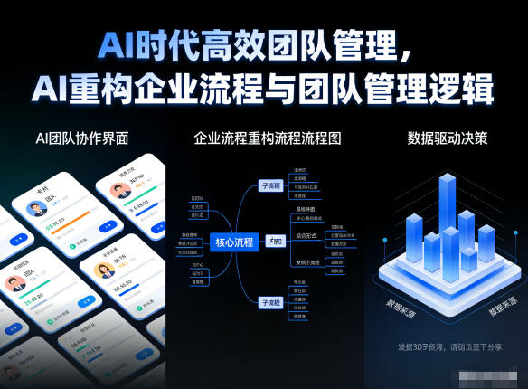 AI时代高效团队管理，AI重构企业流程与团队管理逻辑-天云资源网