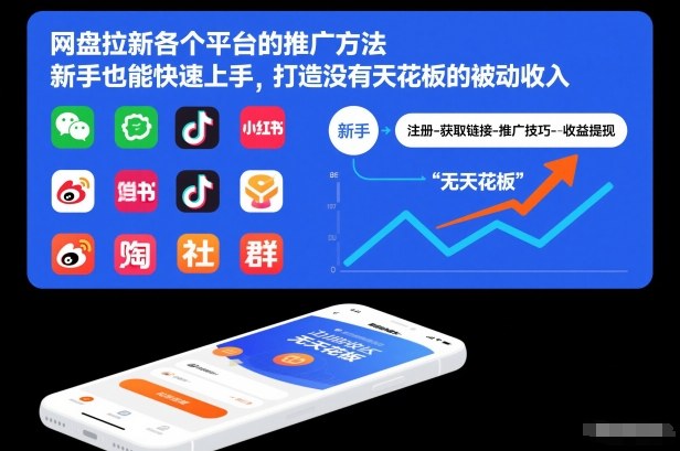 网盘拉新各个平台的推广方法,新手也能快速上手,打造没有天花板的被动收入-天云资源网