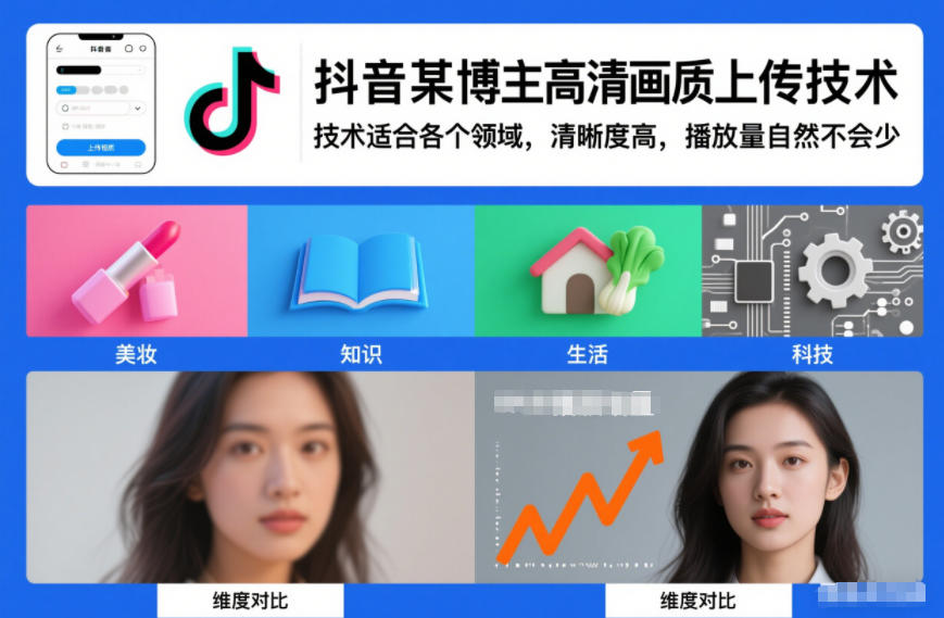 抖音某博主视频高清画质上传技术，技术适合各个领域，清晰度高，播放量自然不会少-轻创终点站