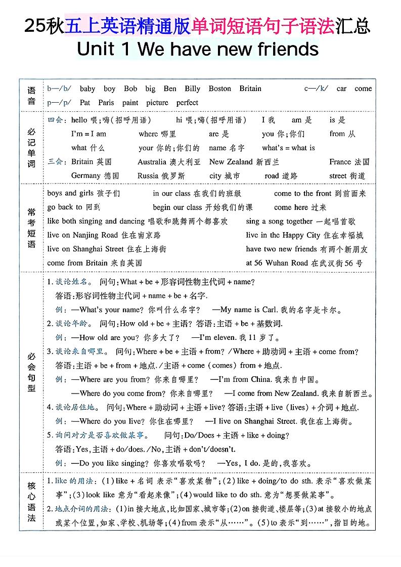 五上英语人教精通版单词短语句子语法汇总-吾爱自习网