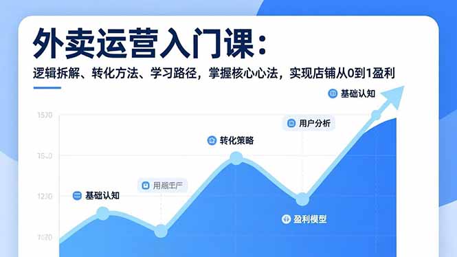 外卖运营入门课，逻辑拆解、转化方法、学习路径，掌握核心心法，实现店铺从0到1盈利-轻创终点站