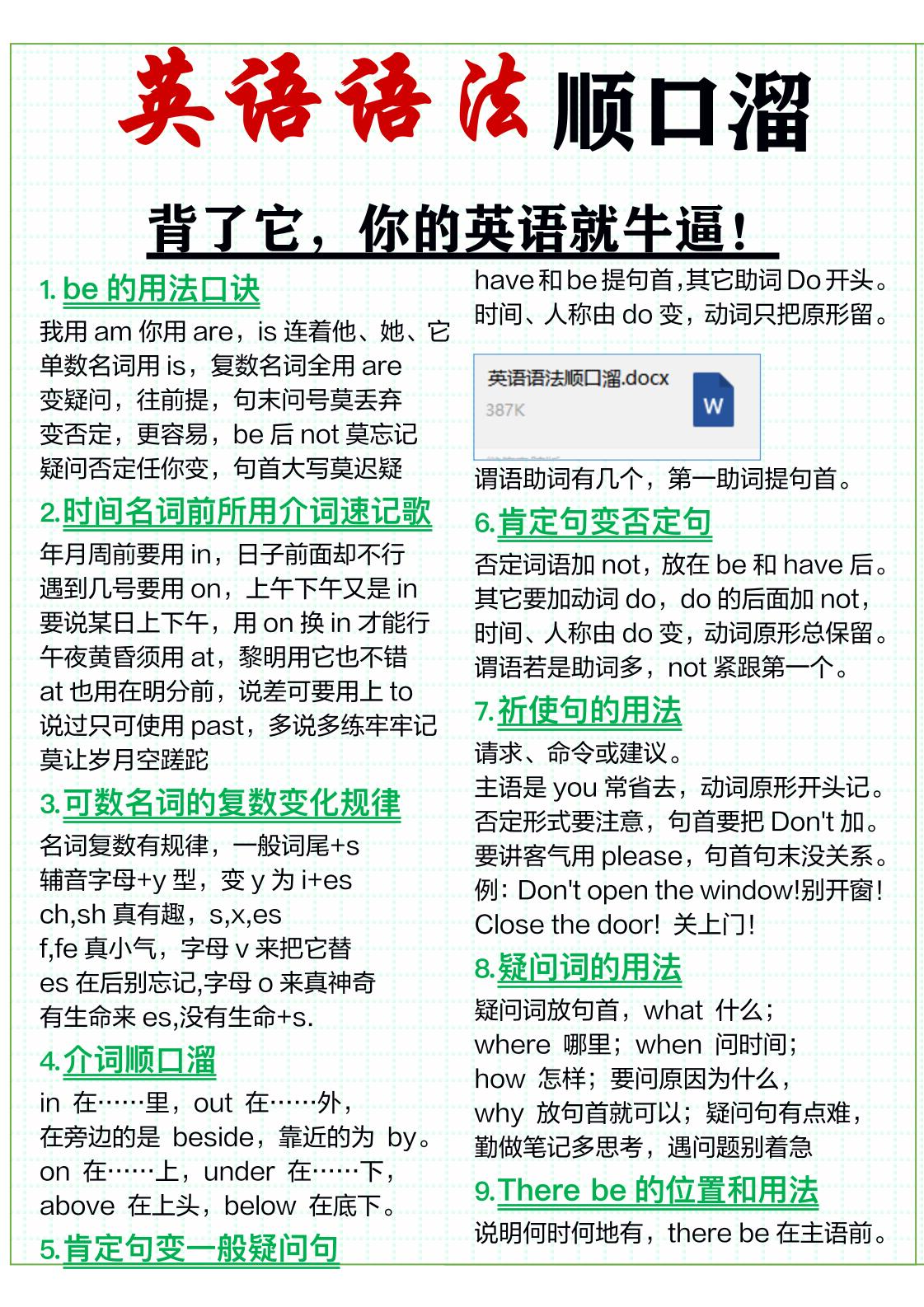 三年级上英语51条英语语法顺口溜-吾爱自习网