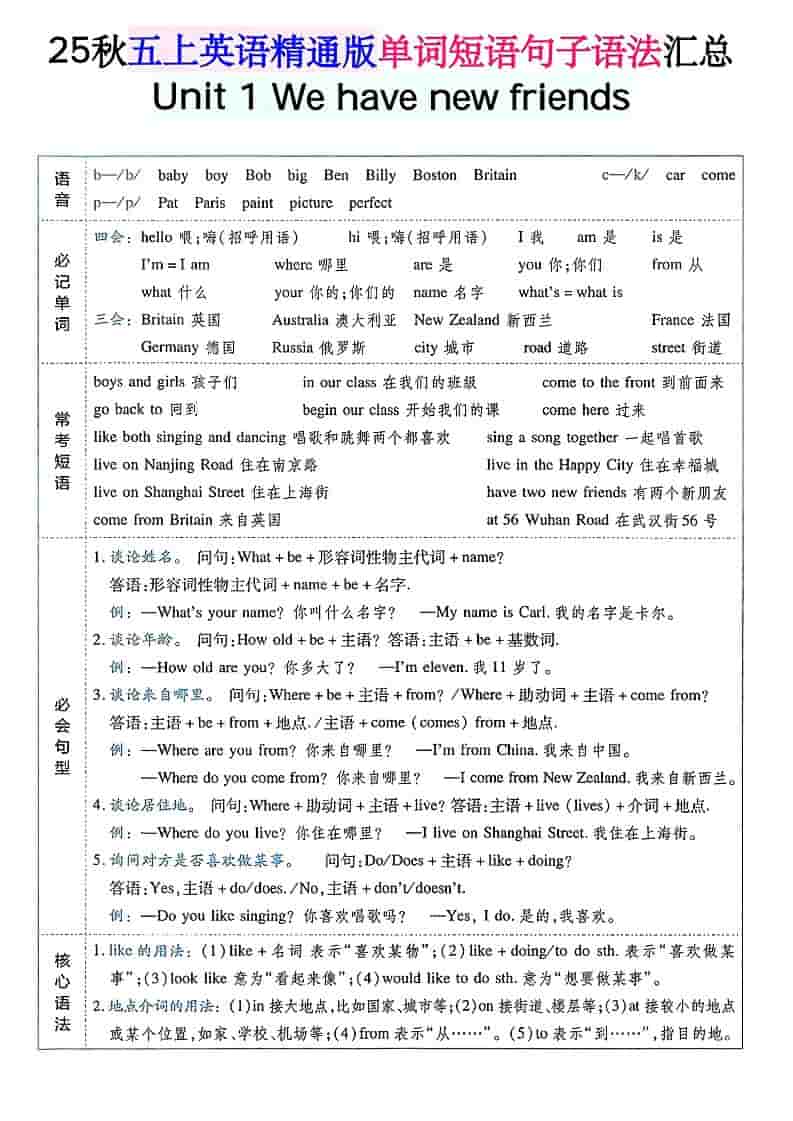 五年级上上英语单词短语句子语法汇总人教精通版-吾爱自习网