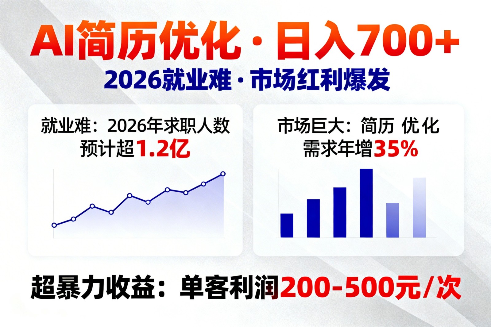 AI优化简历，日入700+，2026就业难，市场巨大，超暴力！-吾爱自习网