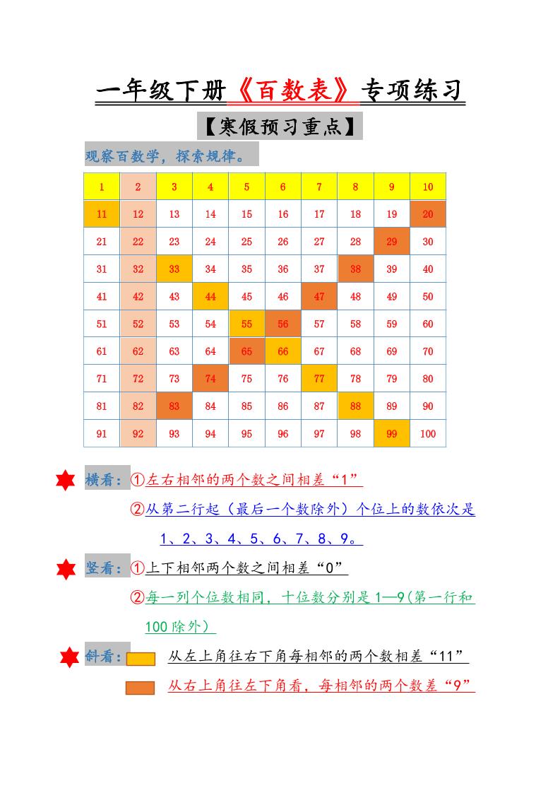 一年级下数学《百数表》专项练习