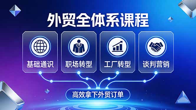 外贸全体系课程：覆盖基础通识+职场转型+工厂转型+谈判营销，一套流程帮你高效拿下外贸订单-创领云聚