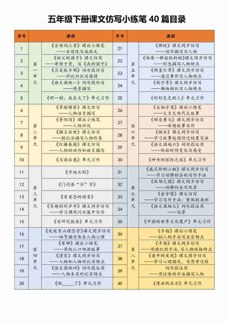 五年级下语文课文仿写小练笔-吾爱自习网