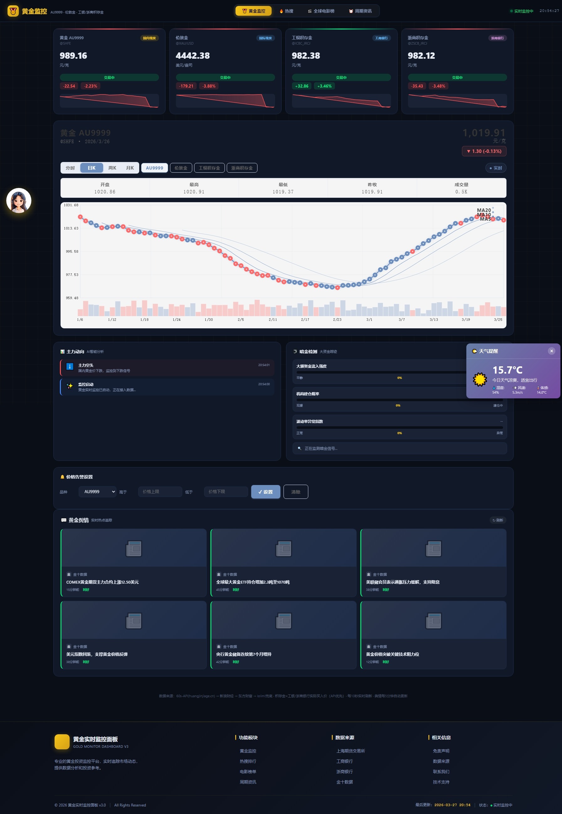 新版黄金价格监控源码（K线图模块，黄金舆情模块，AI智能客服）-寒山客