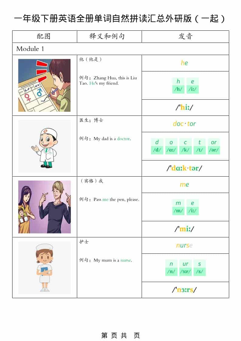 一年级下英语全册单词自然拼读汇总《外研版（一起）》-吾爱自习网