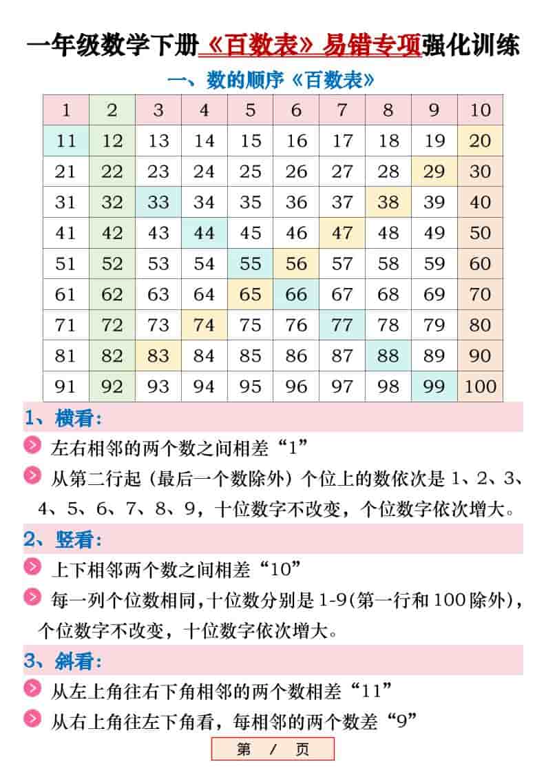 新一年级下数学《百数表》易错专项练习强化训练(含答案)-吾爱自习网