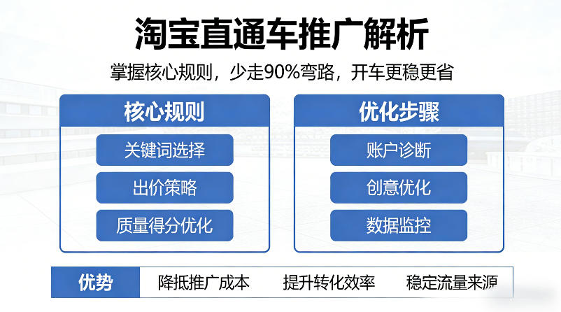 淘宝直通车推广解析,掌握核心规则,少走90%弯路,开车更稳更省-云推网创项目库