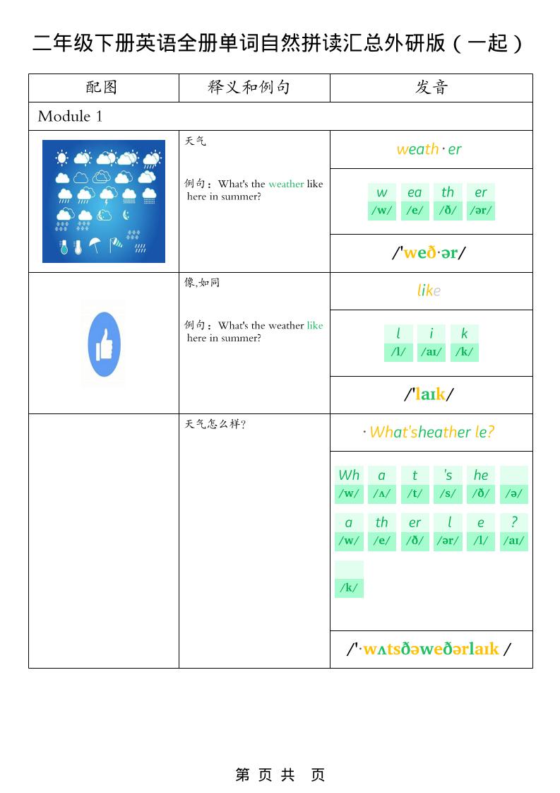 二年级下英语全册单词自然拼读汇总《外研版（一起）》福星网赚创业资源-网赚项目-副业赚钱-互联网创业-资源整合福星网赚资源