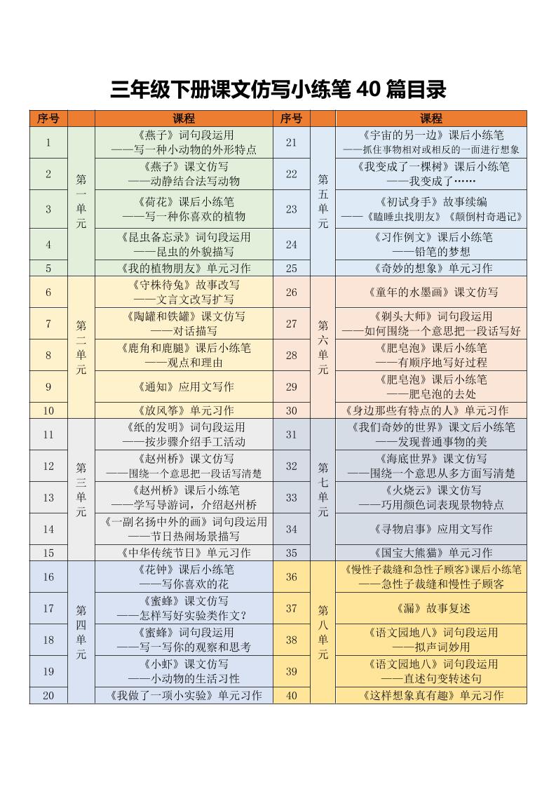 三年级下语文课文仿写小练笔福星网赚创业资源-网赚项目-副业赚钱-互联网创业-资源整合福星网赚资源