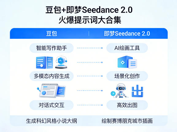 豆包+即梦Seedance 2.0，市面上卖的比较火爆的提示词大合集福星网赚创业资源-网赚项目-副业赚钱-互联网创业-资源整合福星网赚资源