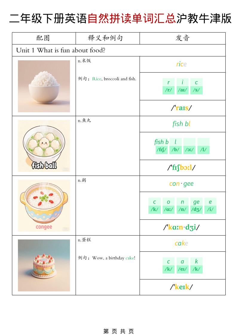 二年级下英语自然拼读单词汇总《沪教牛津版》福星网赚创业资源-网赚项目-副业赚钱-互联网创业-资源整合福星网赚资源