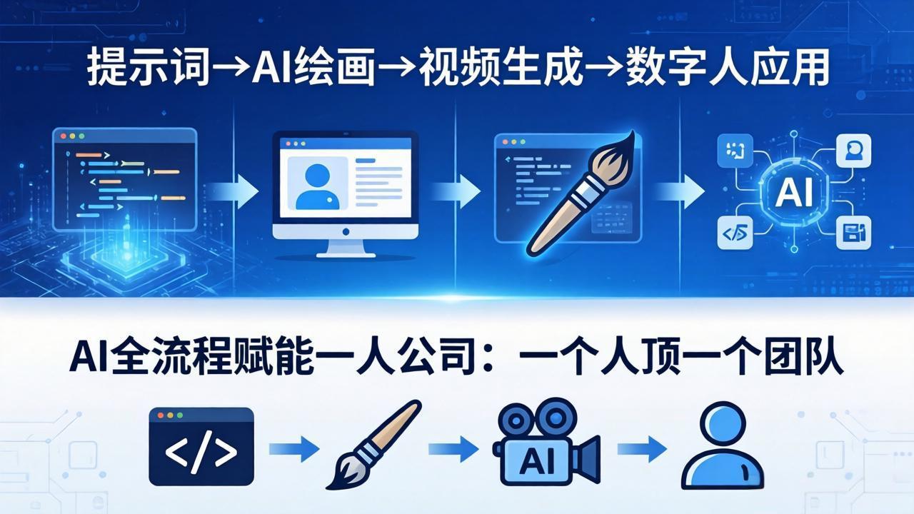 AI全流程赋能一人公司：提示词、绘画、视频、数字人、编程，一个人顶一个团队福星网赚创业资源-网赚项目-副业赚钱-互联网创业-资源整合福星网赚资源