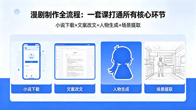 漫剧制作全流程：小说下载+文案改文+人物生成+场景提取：一套课打通漫剧制作所有核心环节-旺仔资源库