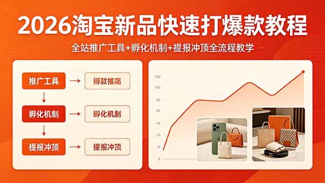2026淘宝新品快速打爆款教程，全站推广工具+孵化机制+提报冲顶全流程教学-旺仔资源库