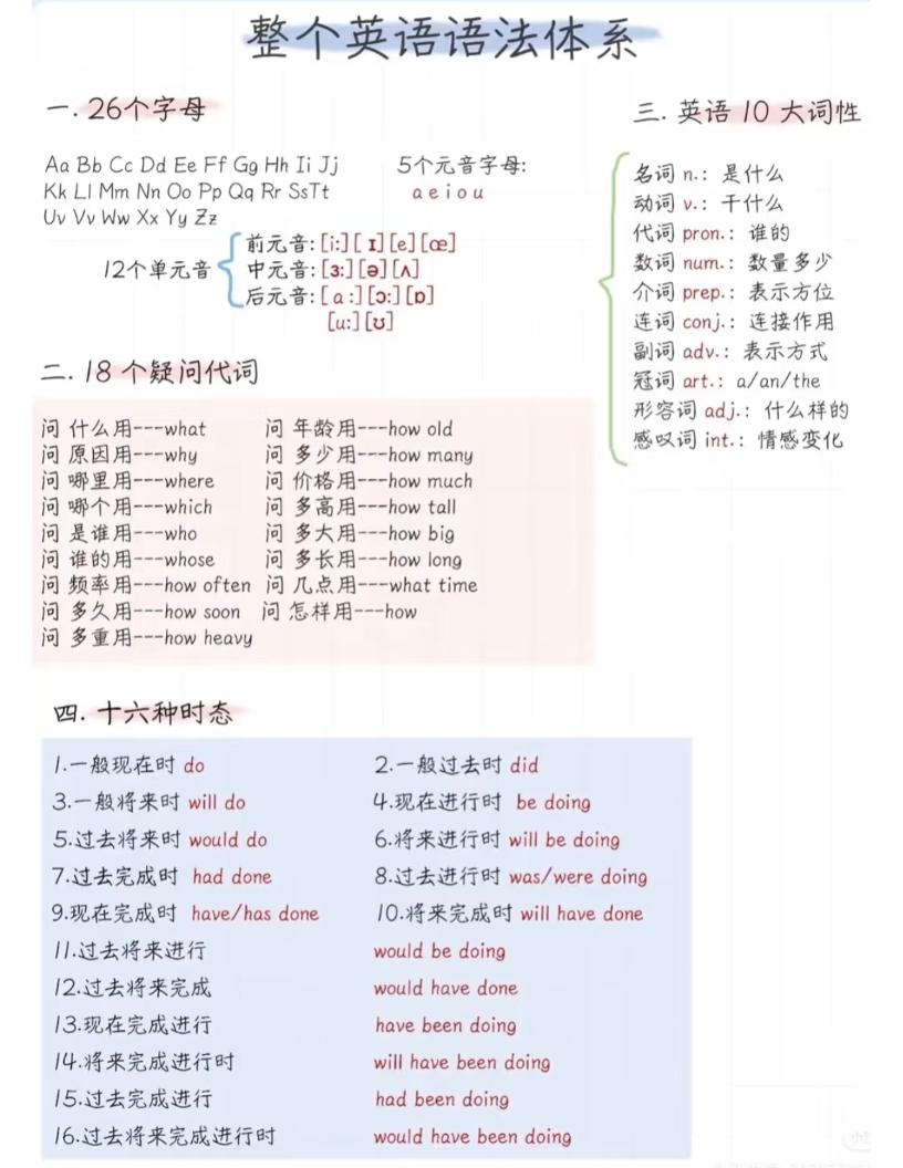 六年级下英语语法体系精简版