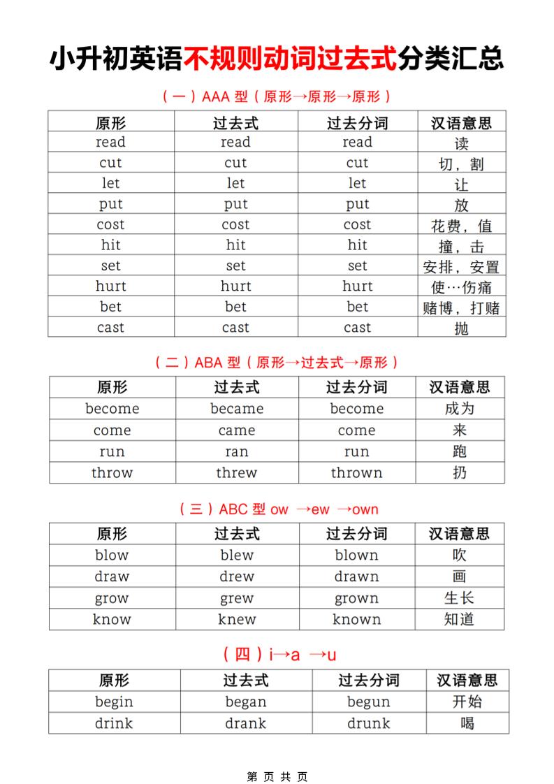 六年级下英语小升初【不规则动词过去式分类汇总】福星网赚创业资源-网赚项目-副业赚钱-互联网创业-资源整合福星网赚资源