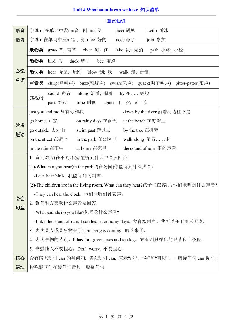三年级下英语Unit4知识清单+专项练《沪教版》福星网赚创业资源-网赚项目-副业赚钱-互联网创业-资源整合福星网赚资源