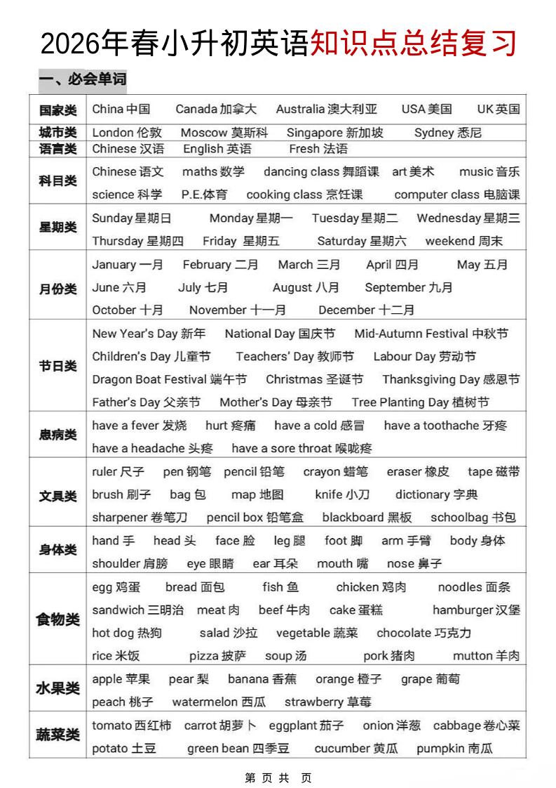 六年级下英语【知识点总结复习】福星网赚创业资源-网赚项目-副业赚钱-互联网创业-资源整合福星网赚资源