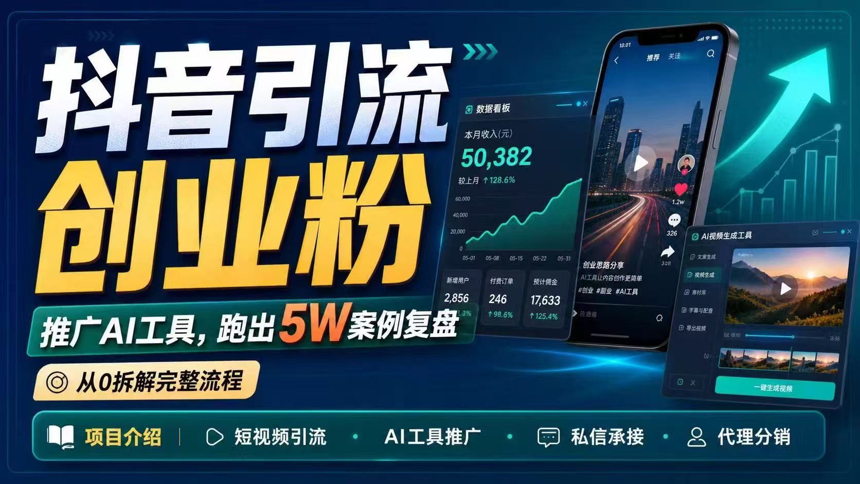 抖音引流创业粉推广AI工具，一个月跑出5W案例复盘，从0拆解完整流程福星网赚创业资源-网赚项目-副业赚钱-互联网创业-资源整合福星网赚资源
