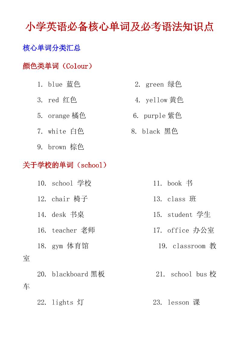 六年级下英语小学必备核心单词及必考语法知识点-吾爱自习网