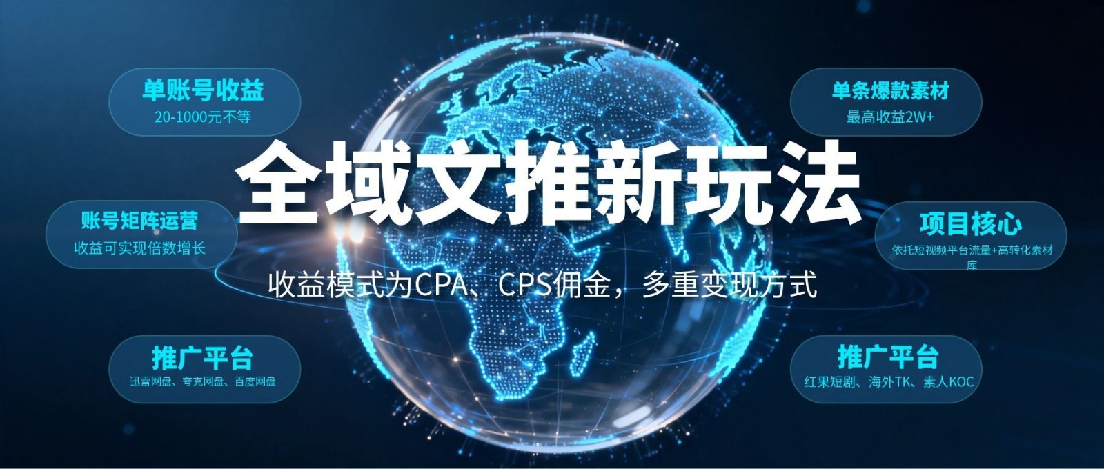 全域文推新玩法：收益模式为CPA、CPS佣金，多重变现方式福星网赚创业资源-网赚项目-副业赚钱-互联网创业-资源整合福星网赚资源