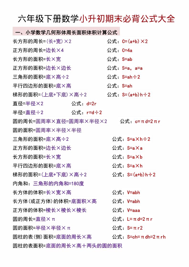 六年级下数学小升初期末必背公式大全福星网赚创业资源-网赚项目-副业赚钱-互联网创业-资源整合福星网赚资源