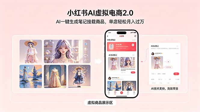 小红书AI虚拟电商2.0,AI一键生成笔记挂载商品,单店轻松月入过万-旺仔资源库