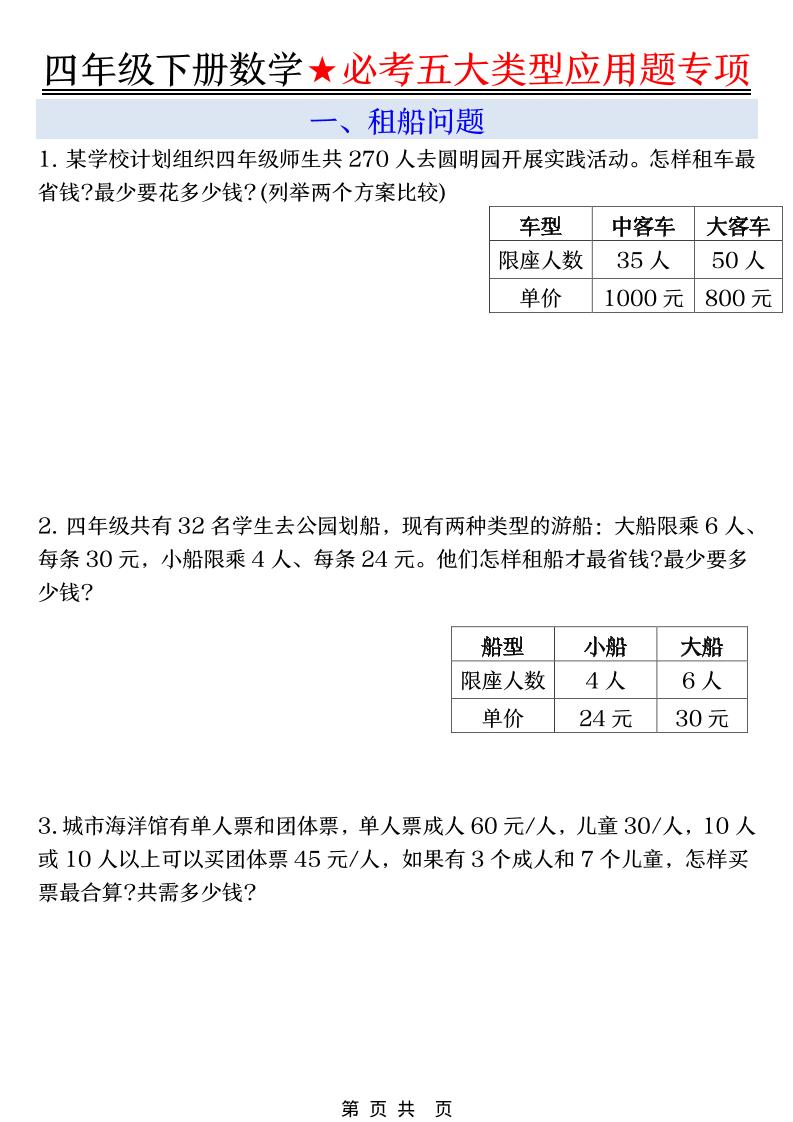 四年级下数学必考五大类型应用题福星网赚创业资源-网赚项目-副业赚钱-互联网创业-资源整合福星网赚资源