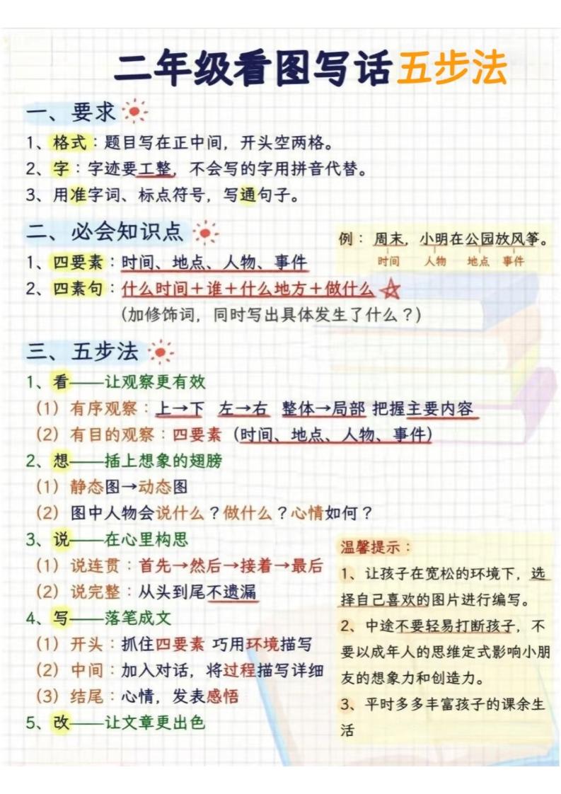 二年级下语文看图写话五步法-新时光资源网