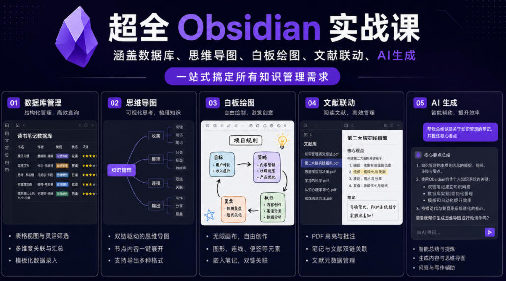 超全Obsidian实战课,涵盖数据库、思维导图、白板绘图、文献联动、AI生成,一站式搞定所有知识管理需求-新时光资源网
