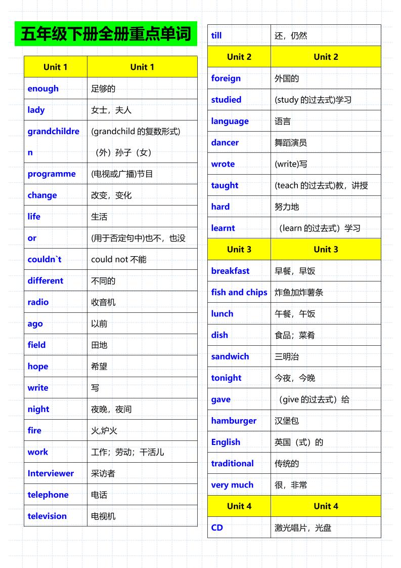 五年级下英语重点单词句子音标《人教版》-吾爱自习网