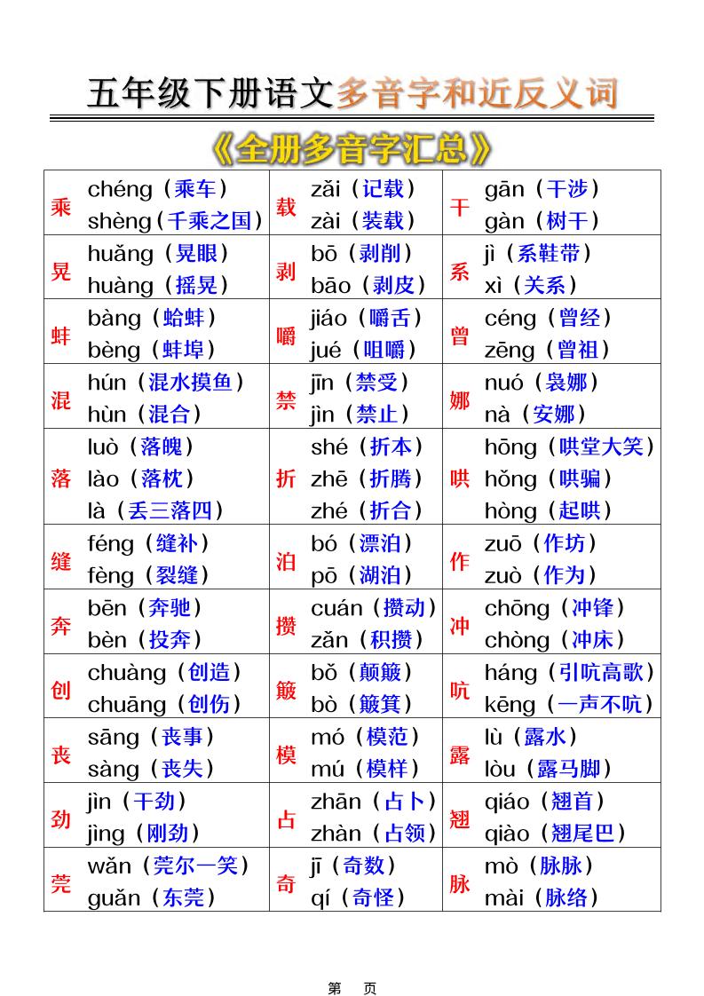 五年级下语文多音字和近反义词汇总-吾爱自习网