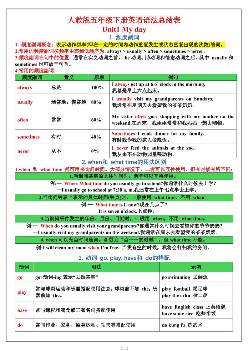 五年级下英语1-6单元语法总结表《人教版PEP》-吾爱自习网