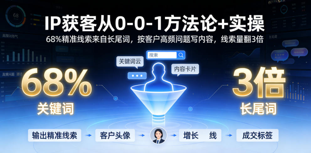 IP获客从0-1方法论+实操,68%精准线索来自长尾词,按客户高频问题写内容,线索量翻3倍-新时光资源网