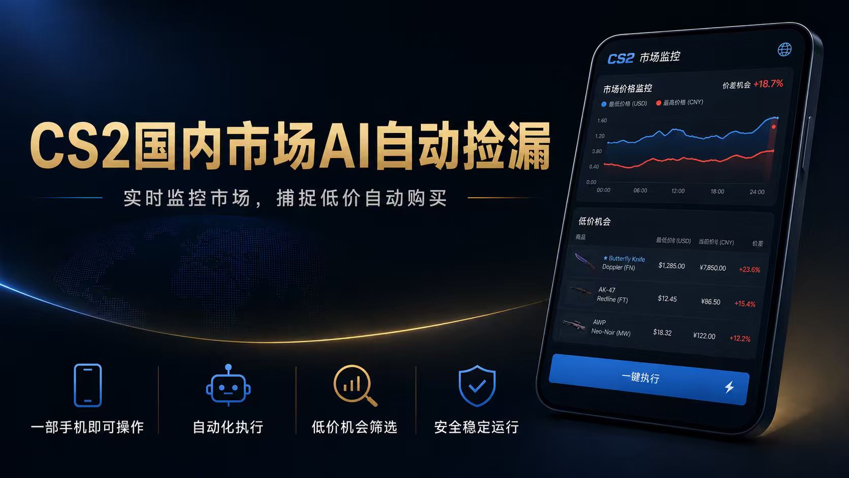 CS2国内市场AI自动捡漏,稳定运行多年。支持任何形式数据验证,日入300+-新时光资源网
