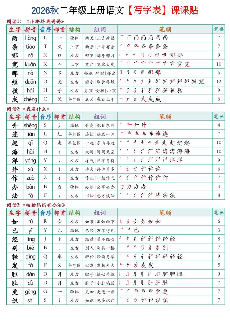 2026秋二年级上语文【写字表】课课贴福星网赚创业资源-网赚项目-副业赚钱-互联网创业-资源整合福星网赚资源