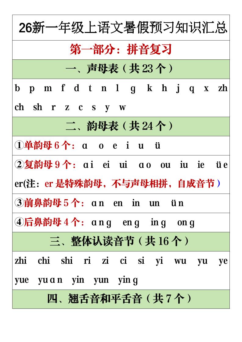 26新一年级上语文暑假预习重点知识点汇总-吾爱自习网