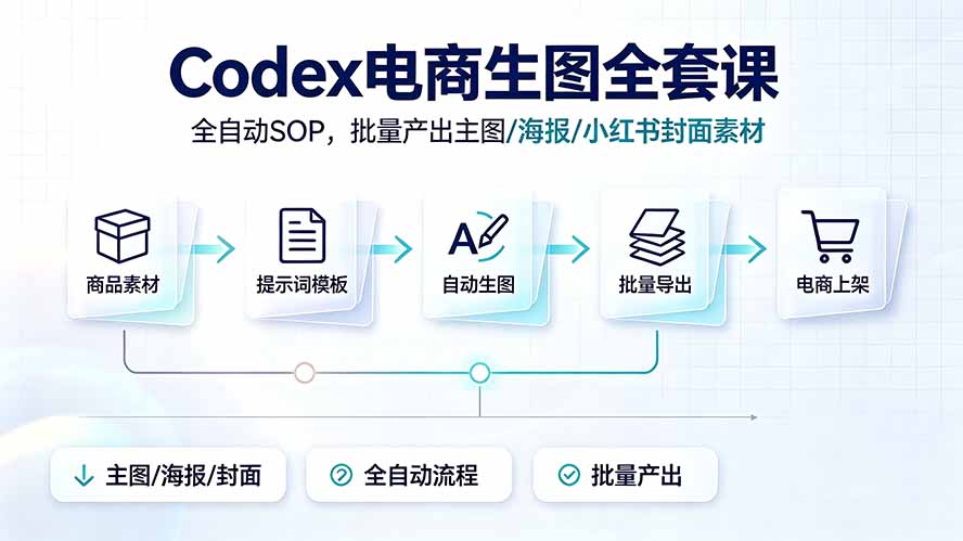 Codex电商生图全套课｜全自动SOP，批量产出主图/海报/小红书封面素材-吾爱自习网
