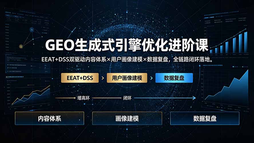 GEO生成式引擎优化进阶课:EEAT+DSS双驱动内容体系×用户画像建模×数据复盘,全链路闭环落地-吾爱自习网