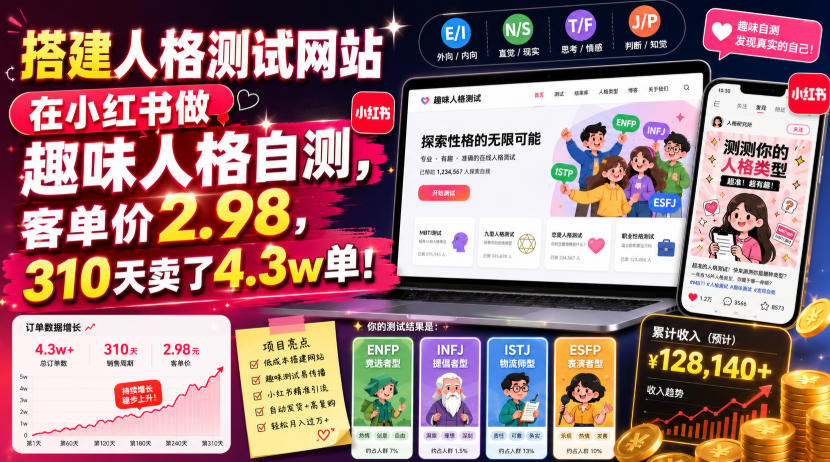 搭建人格测试网站在小红书做趣味人格自测,客单价2.98,310天卖了4.3w单!-旺仔资源库