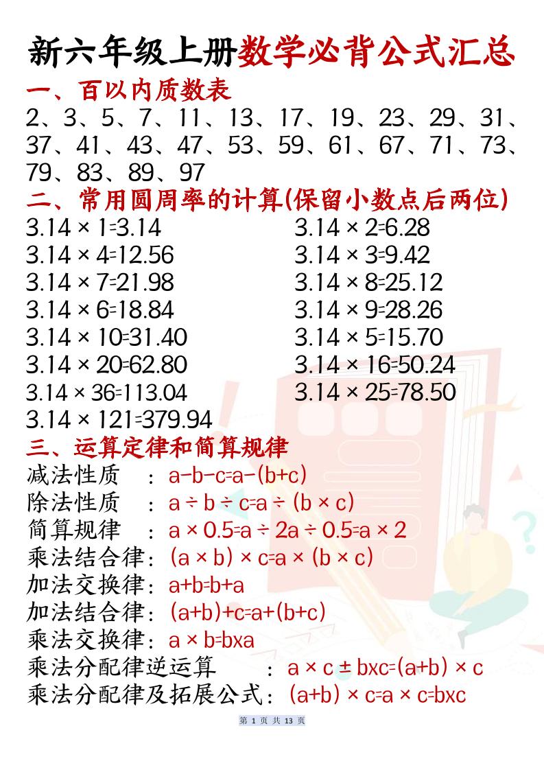 新六年级上册数学必背公式汇总-新时光资源网