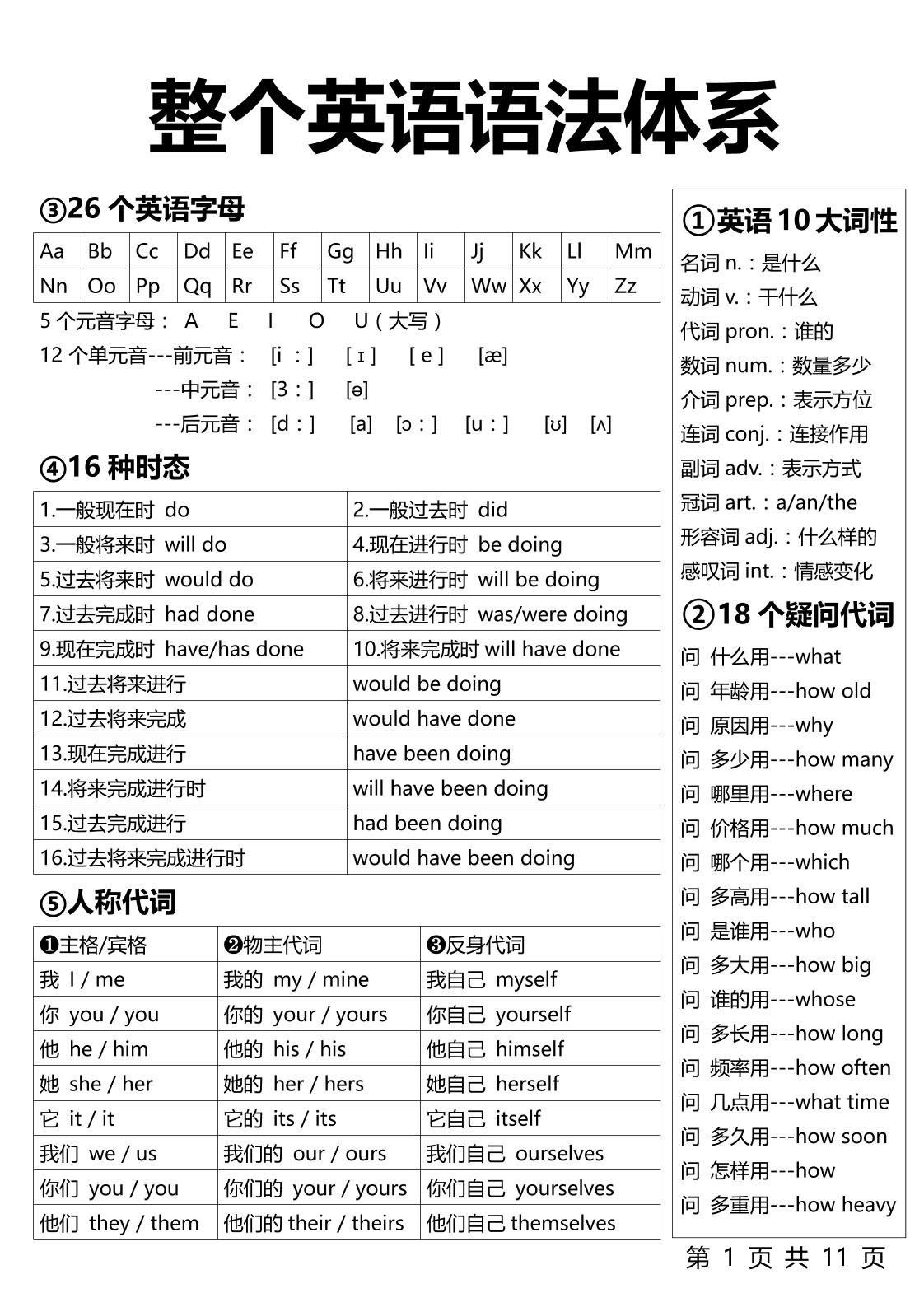 【小学英语】1-6年级整个英语语法体系11页-六上英语-吾爱自习网