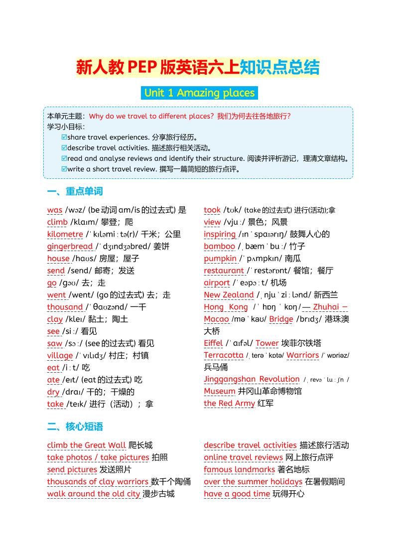 新人教PEP版英语六年级上册知识点总结-新时光资源网