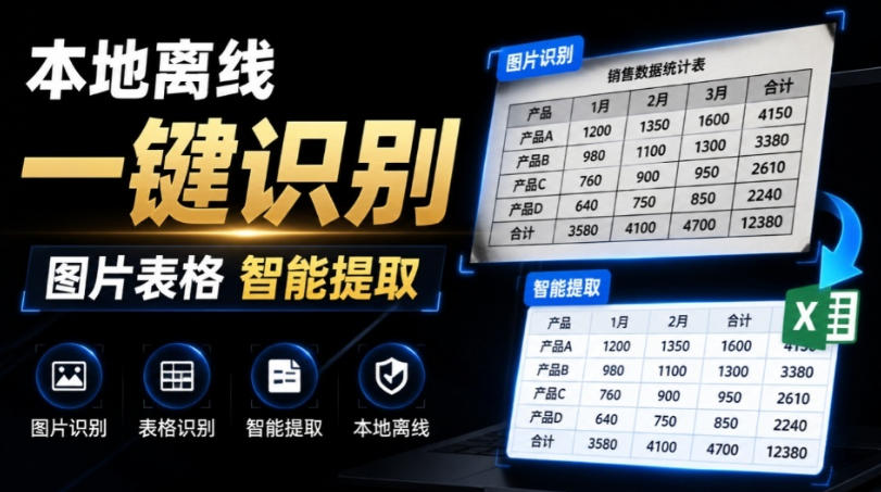 体积仅70MB，图片一键智能提取表格工具来了！完全免费且离线使用，FastOCR智能表格识别软件V1.0-旺仔资源库